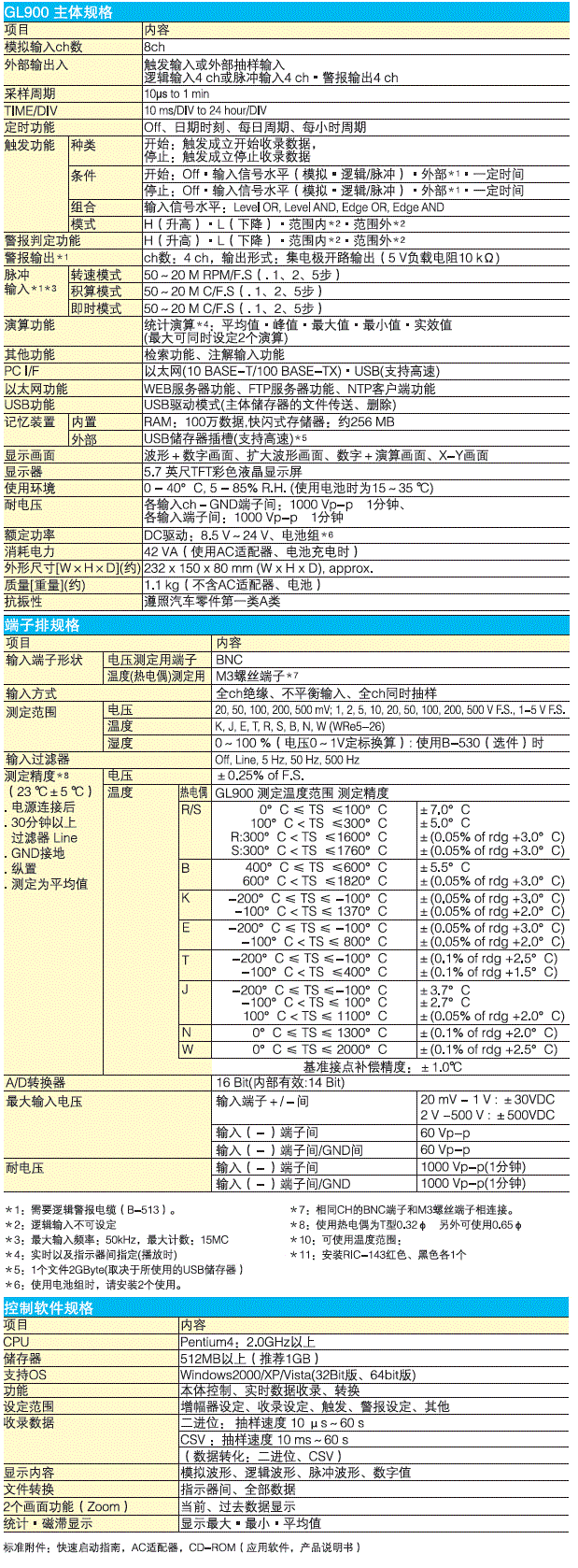 GL900存儲記錄儀的技術參數(shù) 
