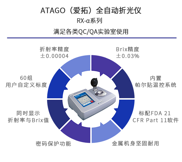 ATAGO(愛拓)全自動折光儀RX-α系列(特點).jpg ATAGO(愛拓)全自動折光儀RX-α系列(特點).jpg