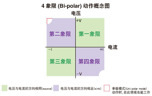 KIKUSUI PBZ系列智能型雙極性電源