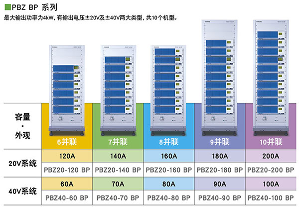 KIKUSUI PBZ系列智能型雙極性電源