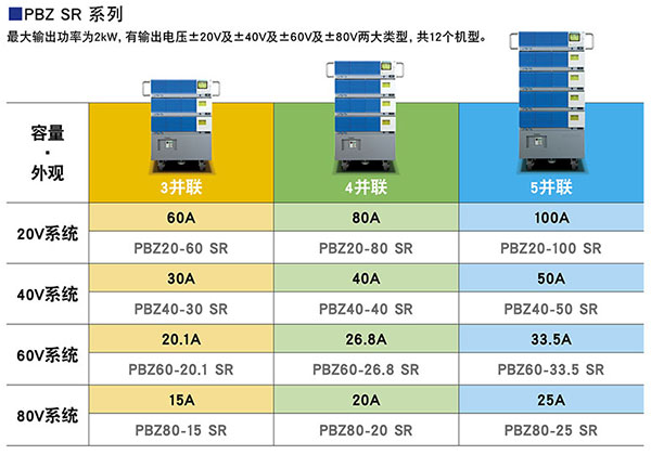 KIKUSUI PBZ系列智能型雙極性電源