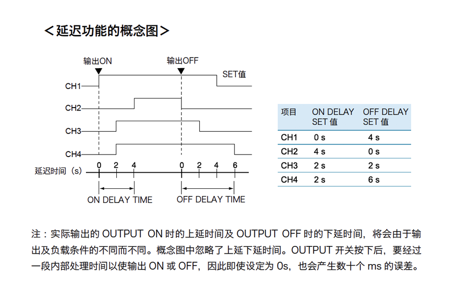 Kikusui PMX-Multi 系列 小巧型多通道直流電源(CV/CC)