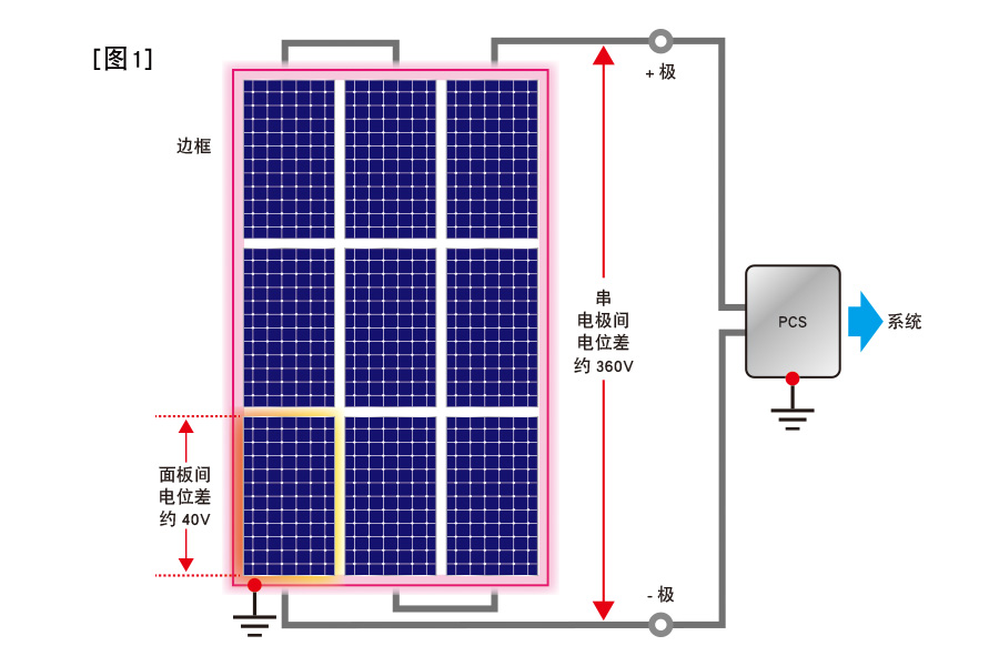 Kikusui TOS7210S PID絕緣測(cè)試儀