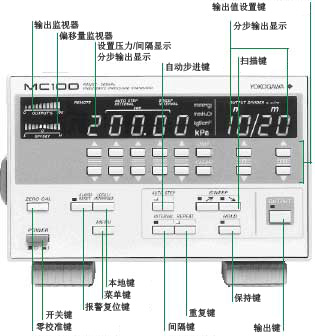 前面板