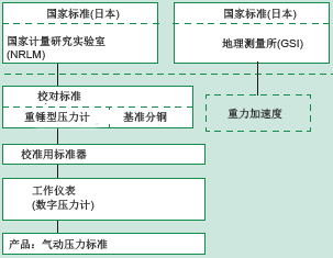 校準(zhǔn)系統(tǒng)
