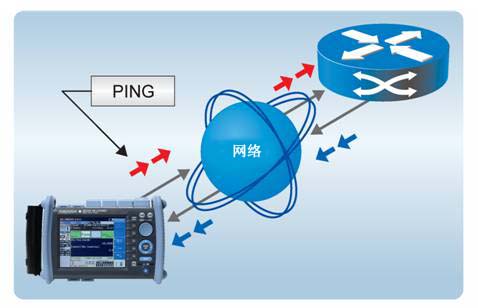 AQ1300 Ping測試1