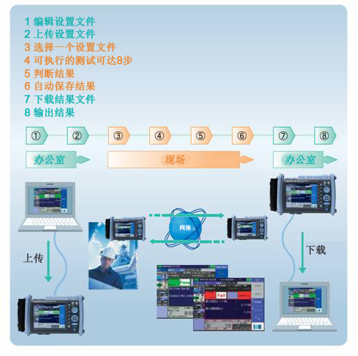 AQ1300測試信號2