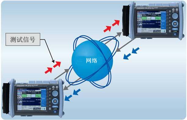 AQ1300測試信號