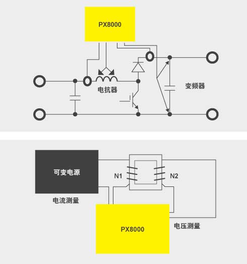 CN APP Px8000 Reactor 2