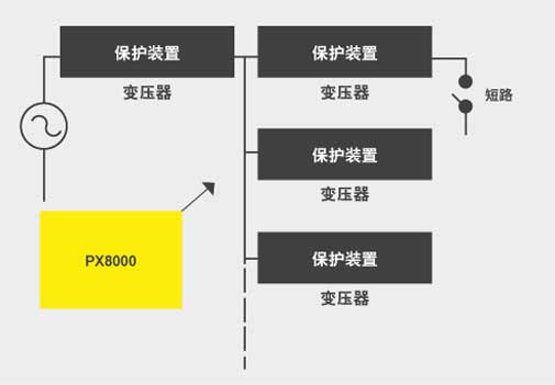 CN APP PX8000 Power