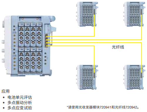 DL950 ScopeCorder Multi Unit Synchro<i></i>nization | Yokogawa Test&Measurement