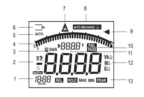 EXTECH 380396高壓數字絕緣測試儀（220V）