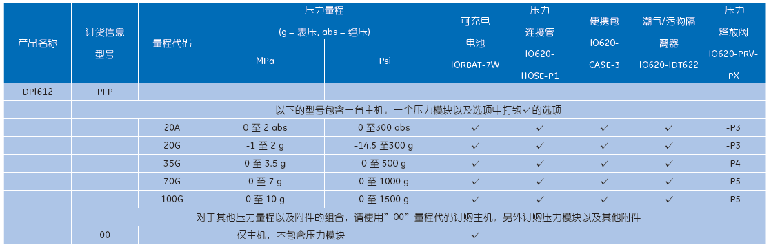 德魯克DPI612Flex系列一體式可換量程壓力校驗儀
