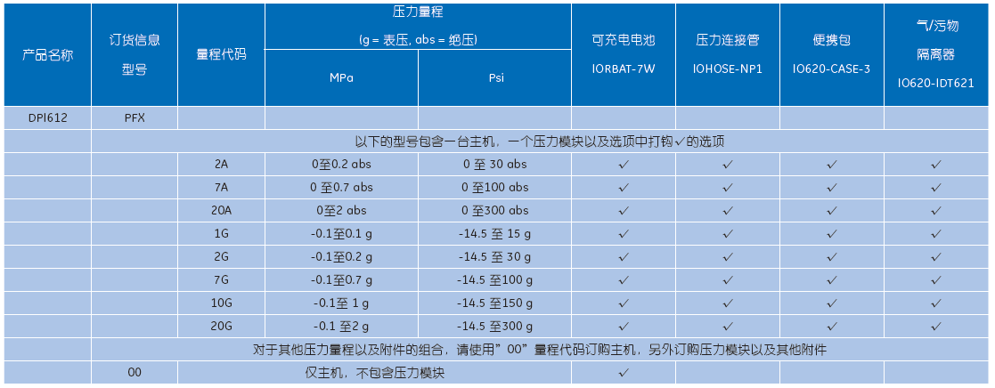 德魯克DPI612Flex系列一體式可換量程壓力校驗儀