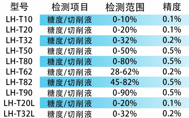 詳情4